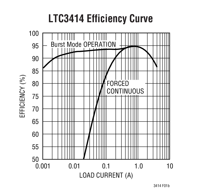 LTC3414Ӧͼ